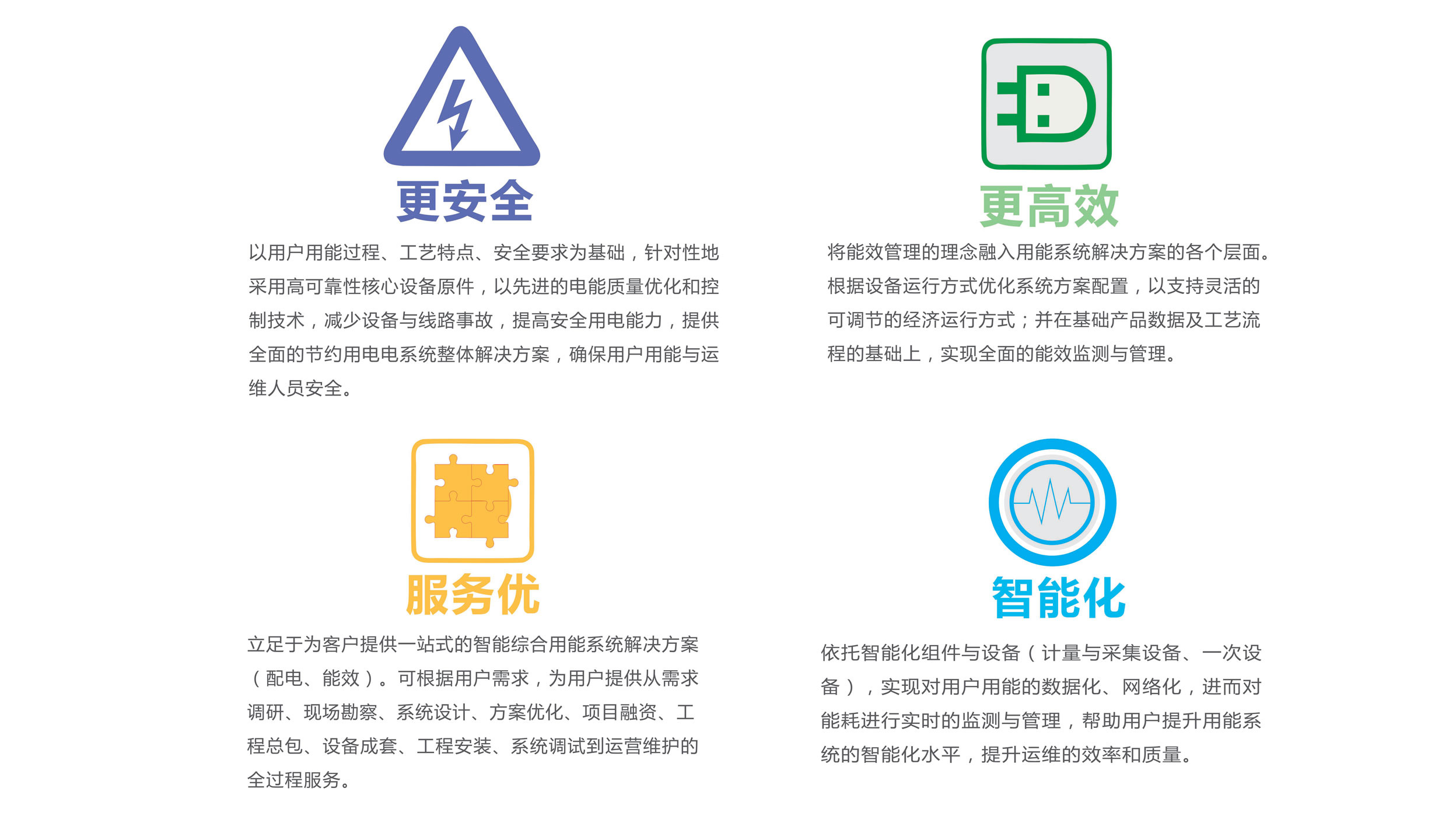 綜合能源服務(wù)解決方案