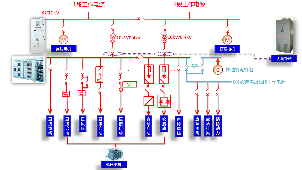 廠礦企業(yè)配電系統(tǒng)解決方案