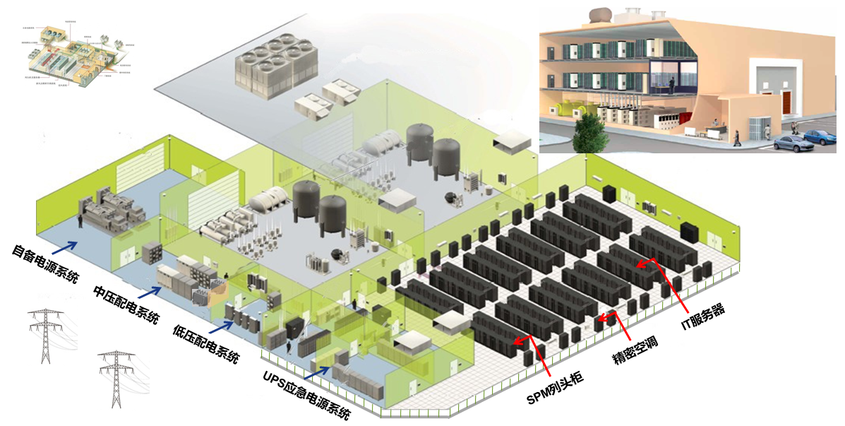 數(shù)據(jù)中心配電系統(tǒng)解決方案