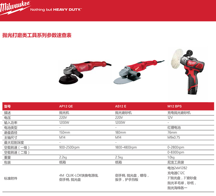 美國米沃奇電動工具M(jìn)ILWAUKEE 調(diào)速重型角向砂光機(jī) 拋光機(jī) AS12E