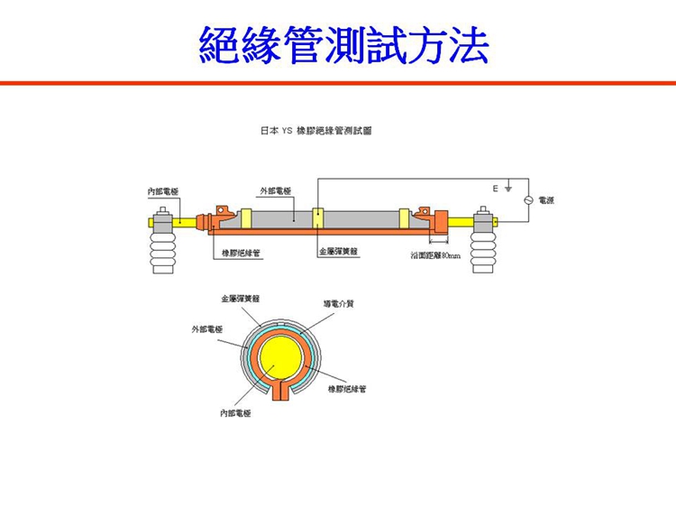 YOTSUGI YS201-06-01(30*600   20KV/1MIN) 橡膠絕緣跳線管