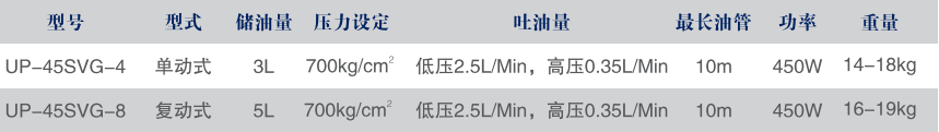 NITTOH UP-45SVG-4 單動電動泵