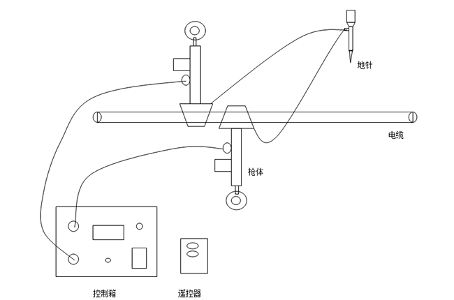 旭之輝 XHZS-506S 雙槍電纜扎傷器